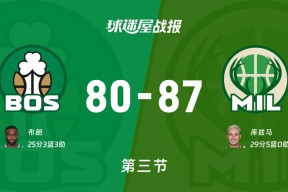 九游活动-凯尔特人进入季中赛八强