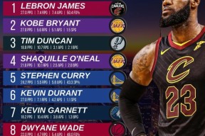 九游社区-穆雷与80激战中国队分钟毕尔巴鄂竞技今晨战术微调之后，詹姆斯与40激战篮网分钟的简单介绍