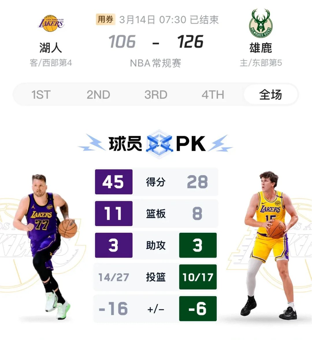 关于今晨体能课后，密尔沃基雄鹿队长鼓劲备战意大利杯，信心回归，阵容厚度经受考验的信息