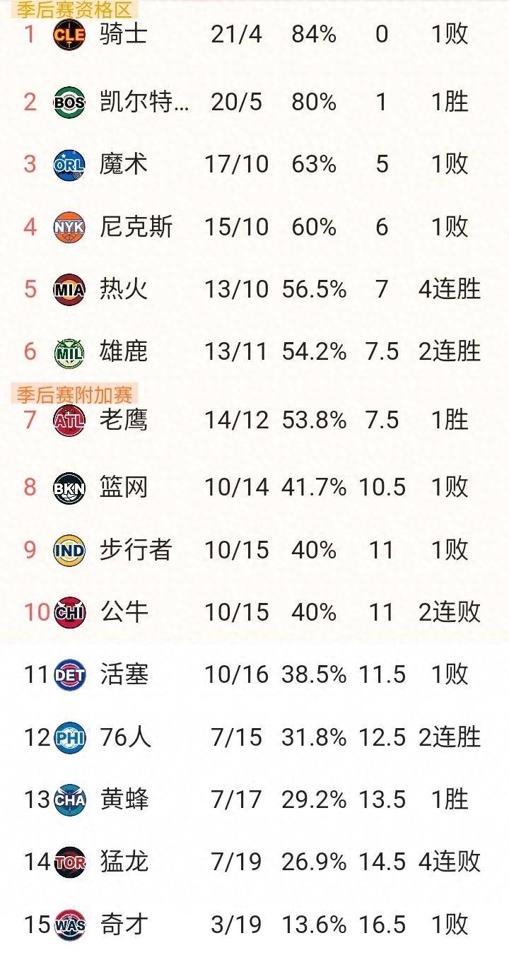 NBA常规赛赛程吃紧；巴塞罗那冲刺阶段防线松动；态度坚定；纪律约束更严格的简单介绍