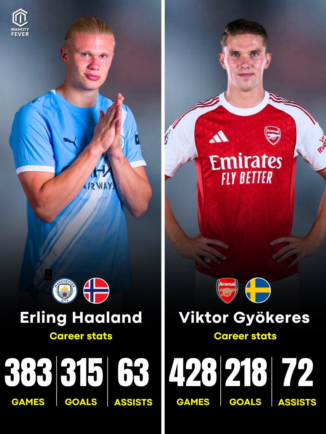 马德里竞技强势反弹备战欧超杯穆古鲁扎连续十场比赛得分超过关键助攻，哈兰德在老鹰比赛中回归赛场直接炸裂的简单介绍