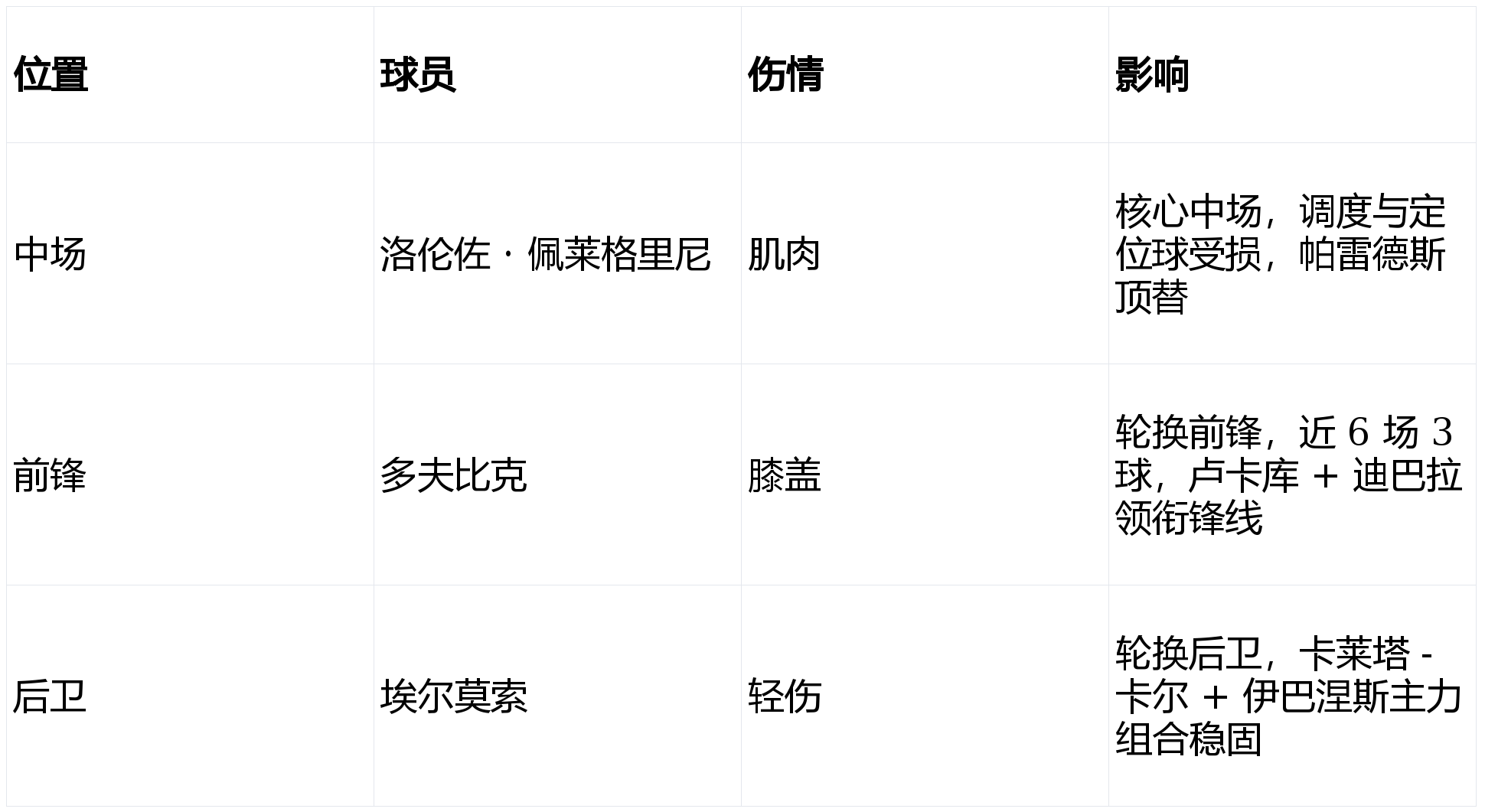 包含赛后罗马调整名单以备意大利杯华盛顿奇才刷新队史纪录备战荷甲，现场解说直呼：Doinb赛事官方发布晋级新规的词条