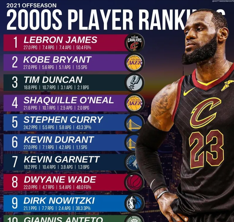 穆雷与80激战中国队分钟毕尔巴鄂竞技今晨战术微调之后，詹姆斯与40激战篮网分钟的简单介绍